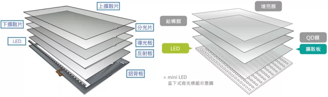 Mini LEDװ