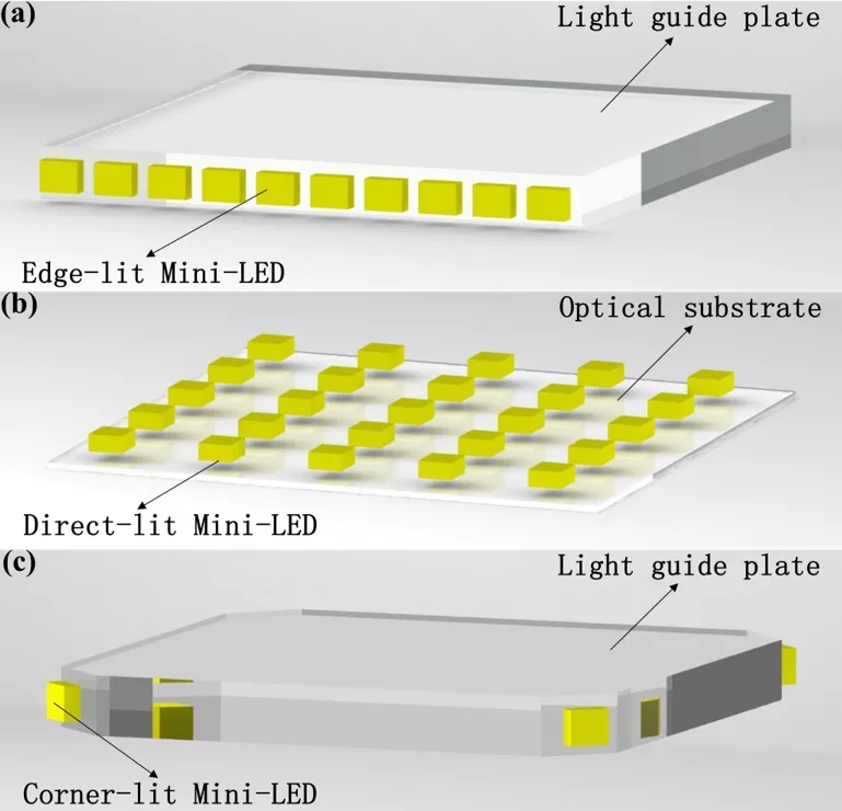 Mini LEDװ