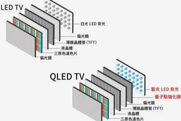 Mini LED/LEDģܻ