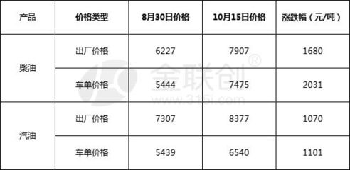 备战冬奥会 北方炼油行业或迎冬季最严限产