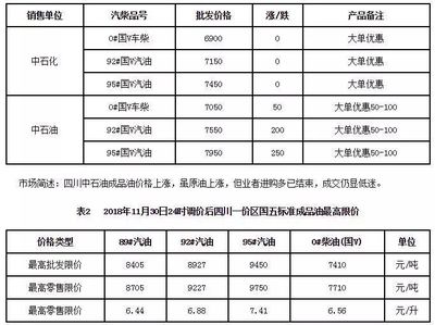 【每日报价】-成品油报价12月10日