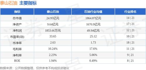 本周盘点 7.29 8.2 泰山石油周涨4.01 ,主力资金合计净流出708.00万元